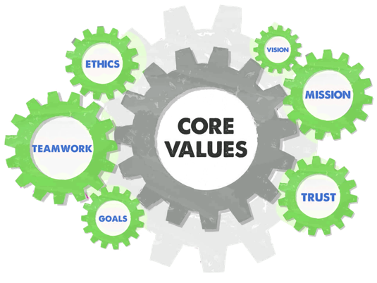 Values